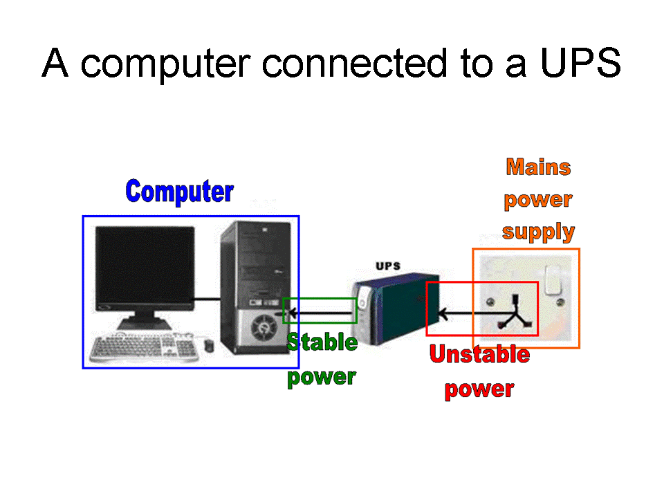 computer setup